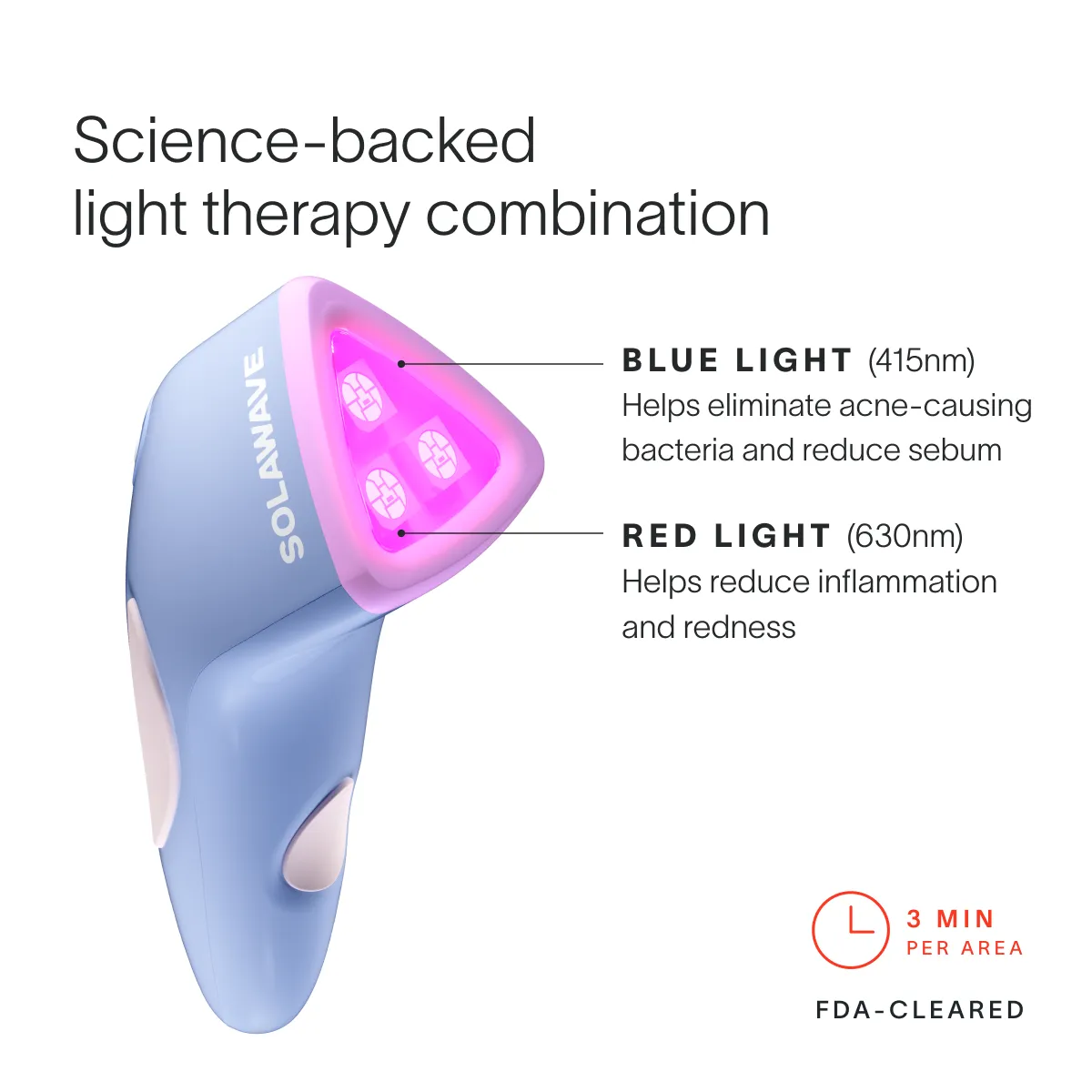 Bye Acne Pro Kit - Image 4
